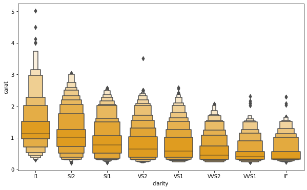 Seaborn 绘制 21 种超实用精美图表_python_15