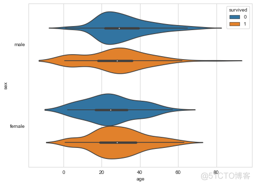 Seaborn 绘制 21 种超实用精美图表_机器学习_16