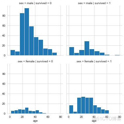 Seaborn 绘制 21 种超实用精美图表_大数据_17