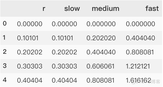 Seaborn 绘制 21 种超实用精美图表_python_18