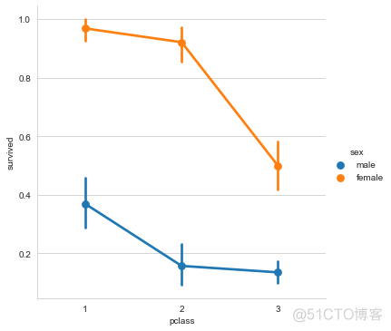 Seaborn 绘制 21 种超实用精美图表_大数据_20