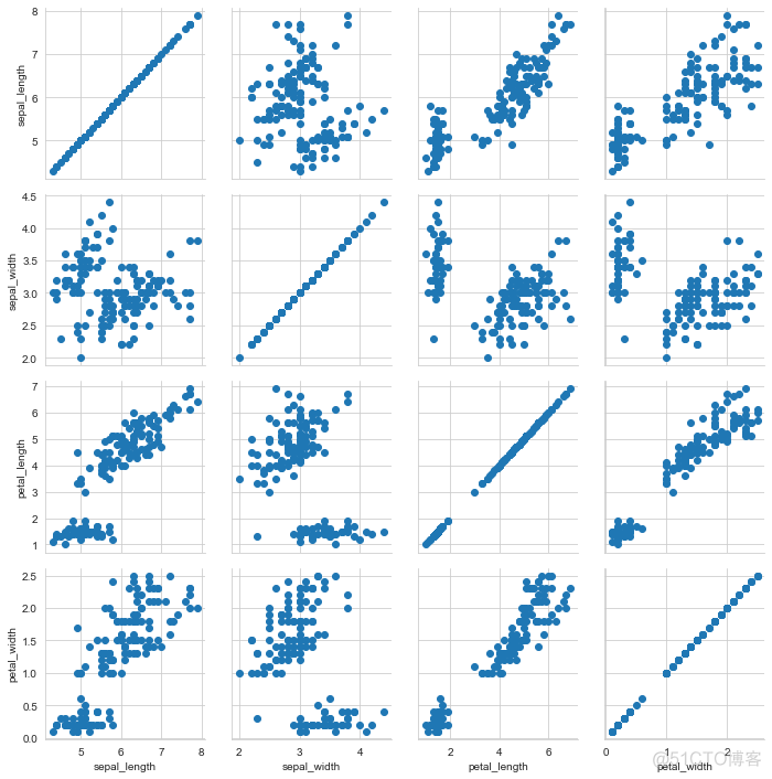 Seaborn 绘制 21 种超实用精美图表_机器学习_21