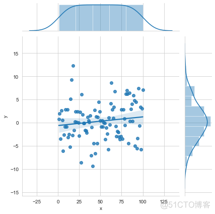 Seaborn 绘制 21 种超实用精美图表_大数据_23