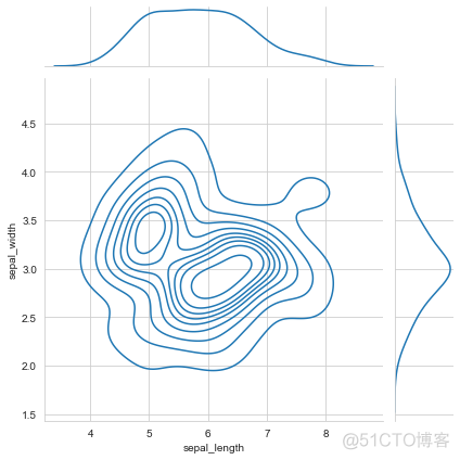 Seaborn 绘制 21 种超实用精美图表_机器学习_24