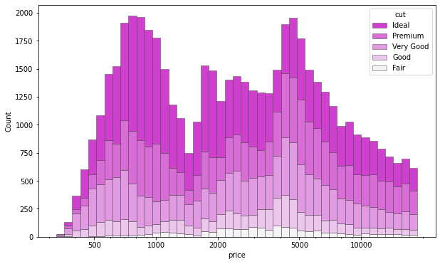 Seaborn 绘制 21 种超实用精美图表_可视化_26