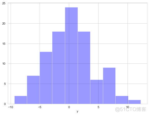 Seaborn 绘制 21 种超实用精美图表_大数据_27