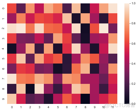 Seaborn 绘制 21 种超实用精美图表_可视化_28