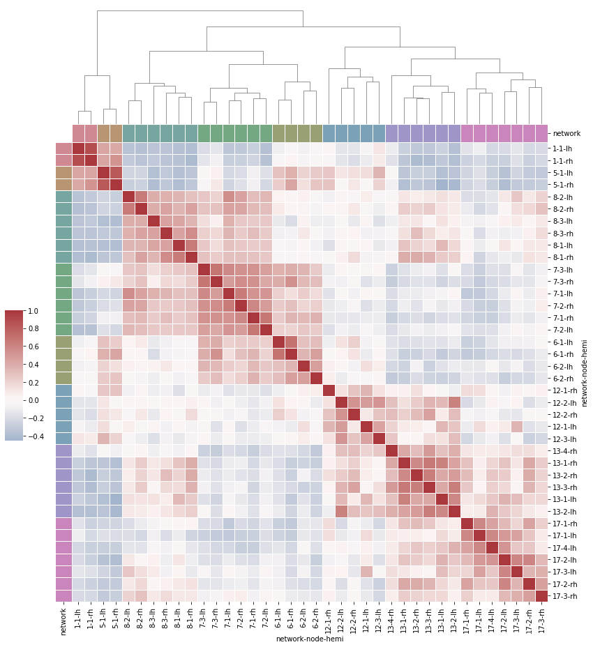 Seaborn 绘制 21 种超实用精美图表_python_29