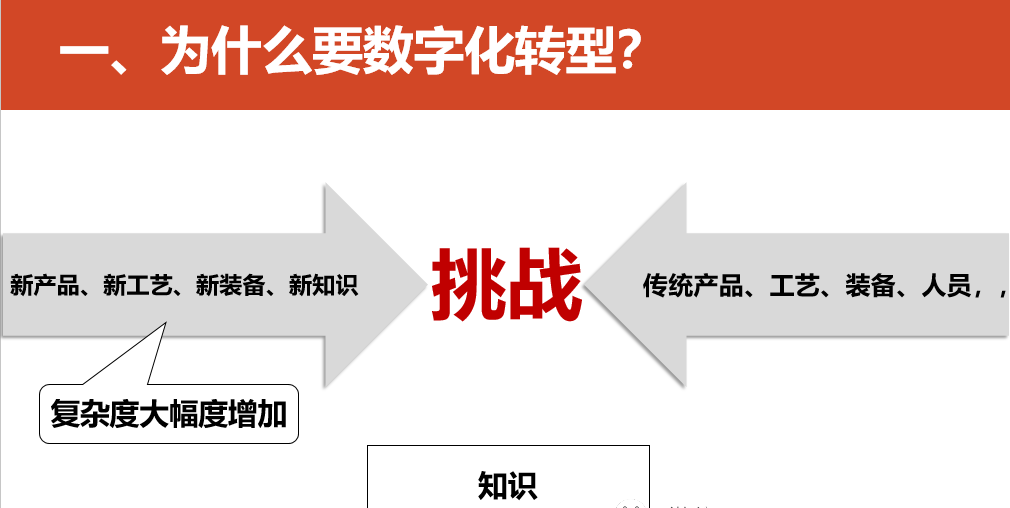 数字化转型的重点，难点和解决方案_javascript_04