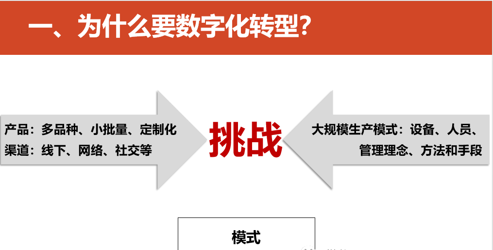 数字化转型的重点，难点和解决方案_spreadsheet_05