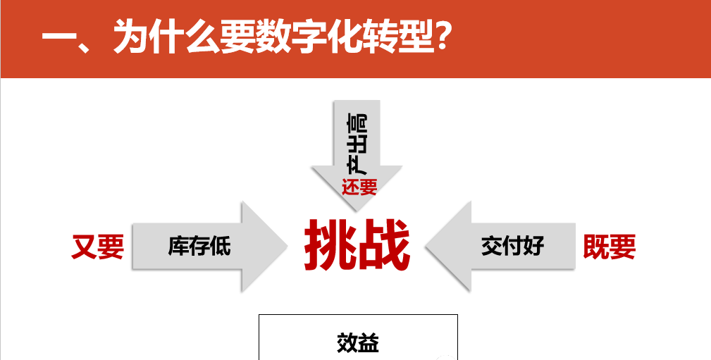 数字化转型的重点，难点和解决方案_linux_06