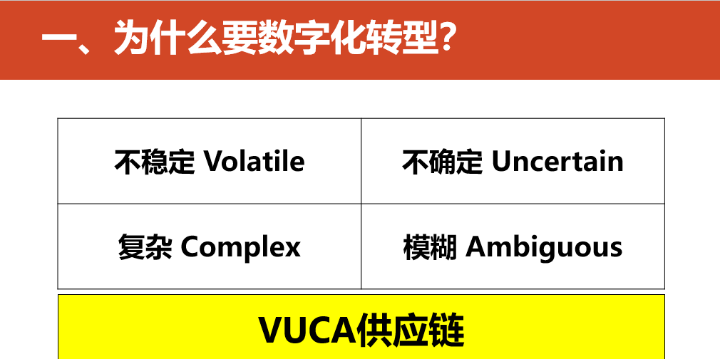 数字化转型的重点，难点和解决方案_spreadsheet_07