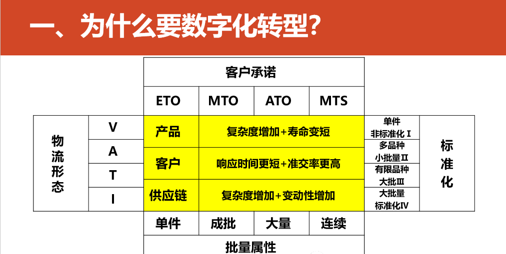 数字化转型的重点，难点和解决方案_javascript_08