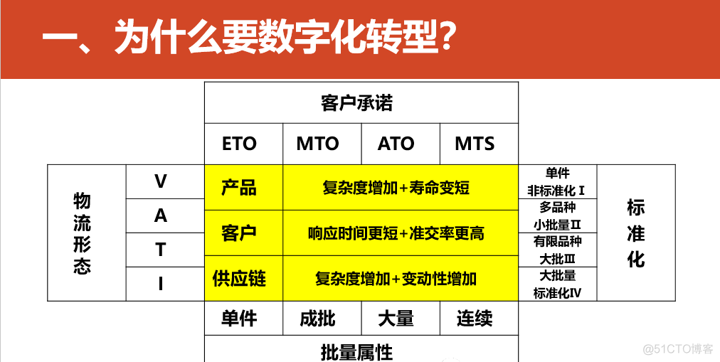 数字化转型的重点，难点和解决方案_javascript_08