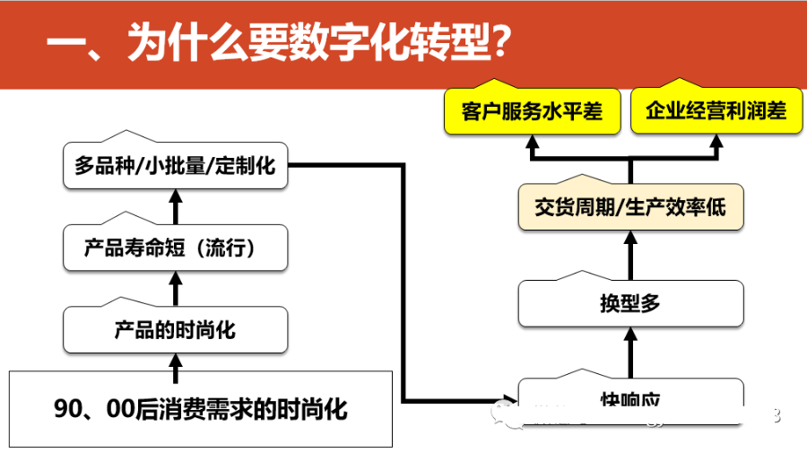 数字化转型的重点，难点和解决方案_javascript_09