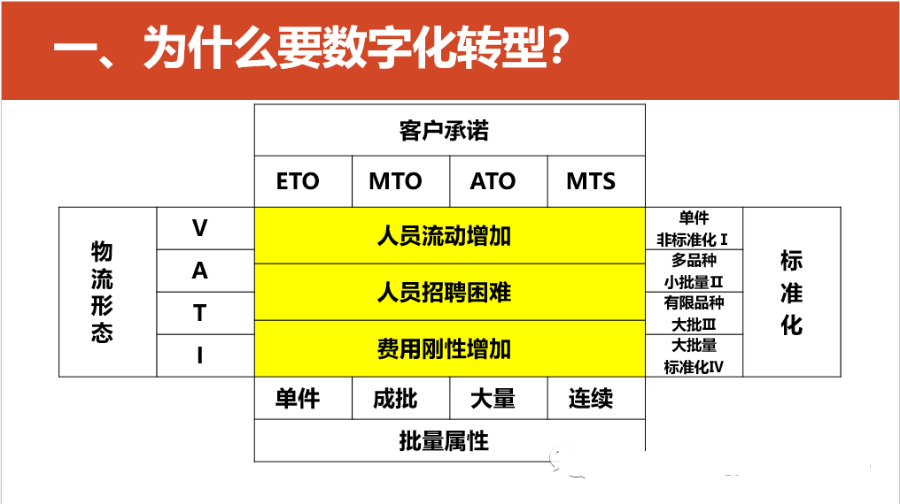 数字化转型的重点，难点和解决方案_javascript_10