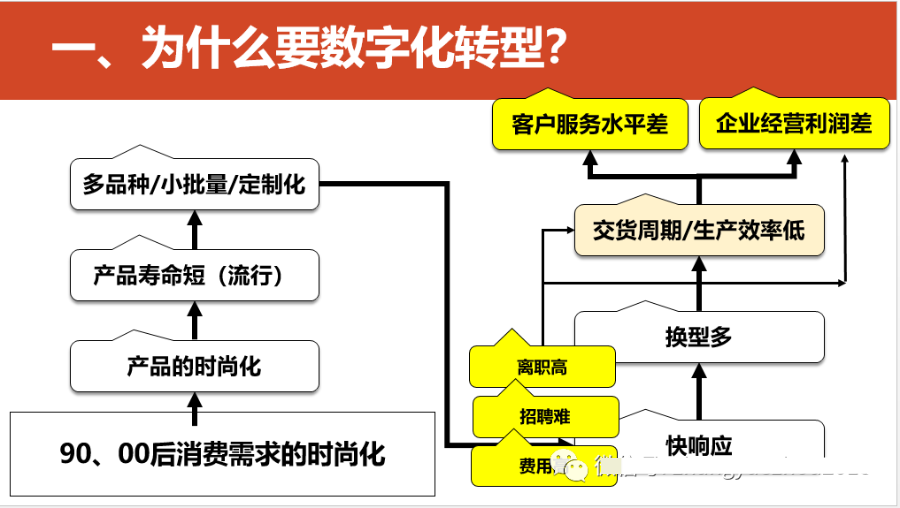 数字化转型的重点，难点和解决方案_linux_11