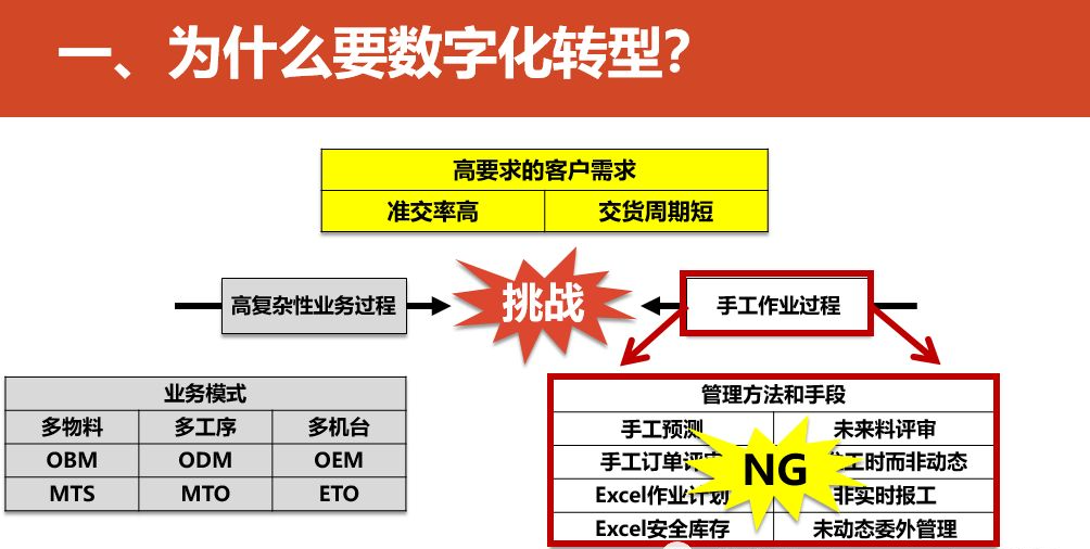 数字化转型的重点，难点和解决方案_人工智能_15