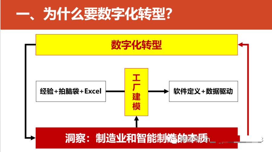 数字化转型的重点，难点和解决方案_linux_16