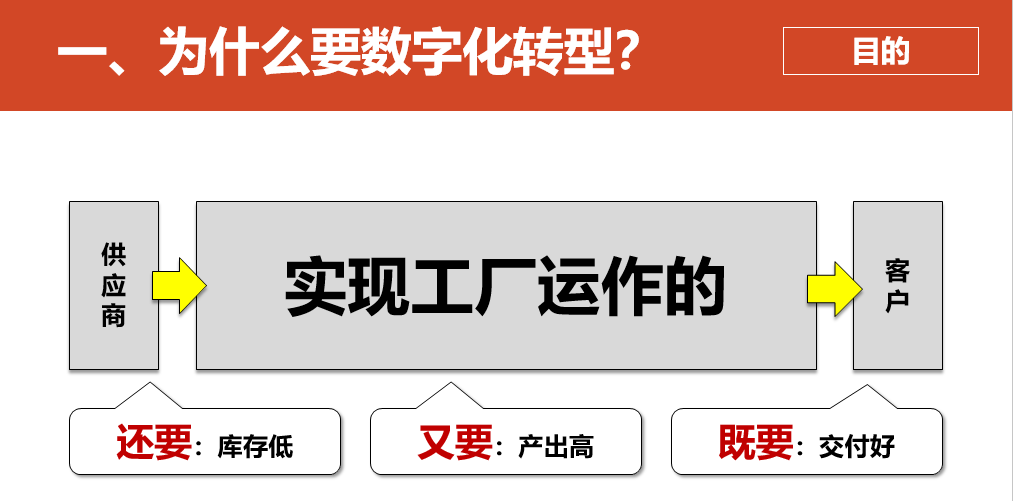 数字化转型的重点，难点和解决方案_人工智能_18