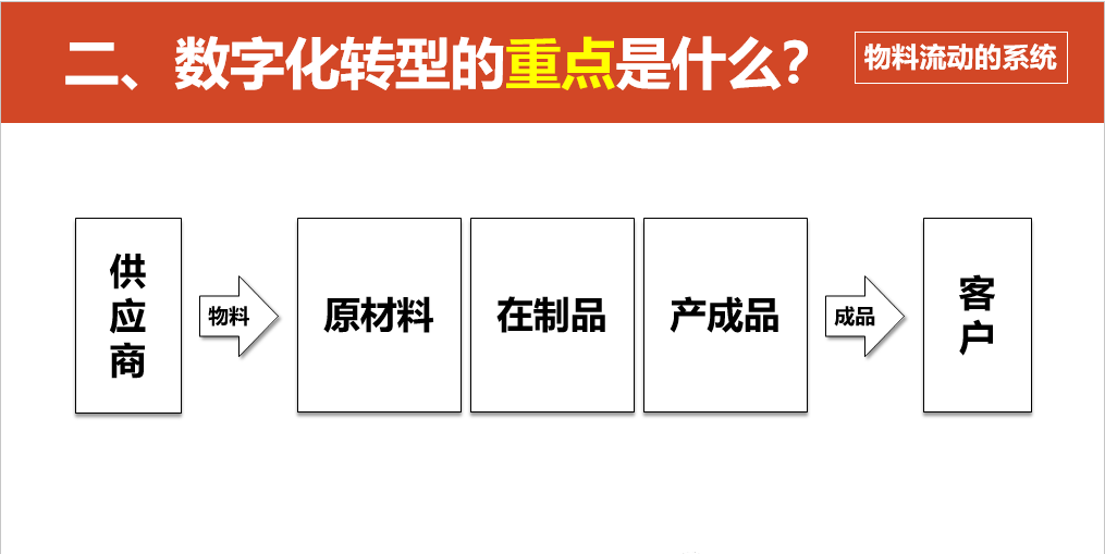 数字化转型的重点，难点和解决方案_javascript_20