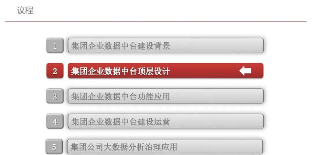 集团型企业数据中台建设方案（PPT）_算法