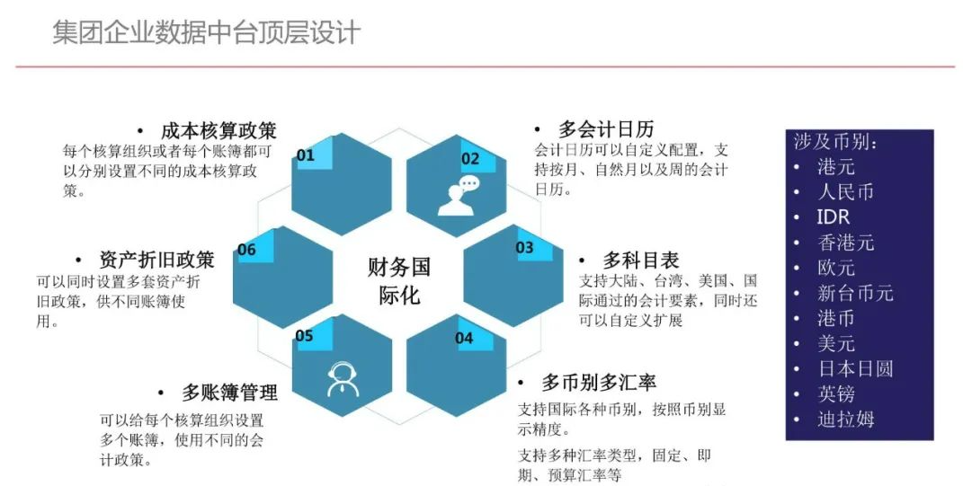 集团型企业数据中台建设方案（PPT）_大数据_02