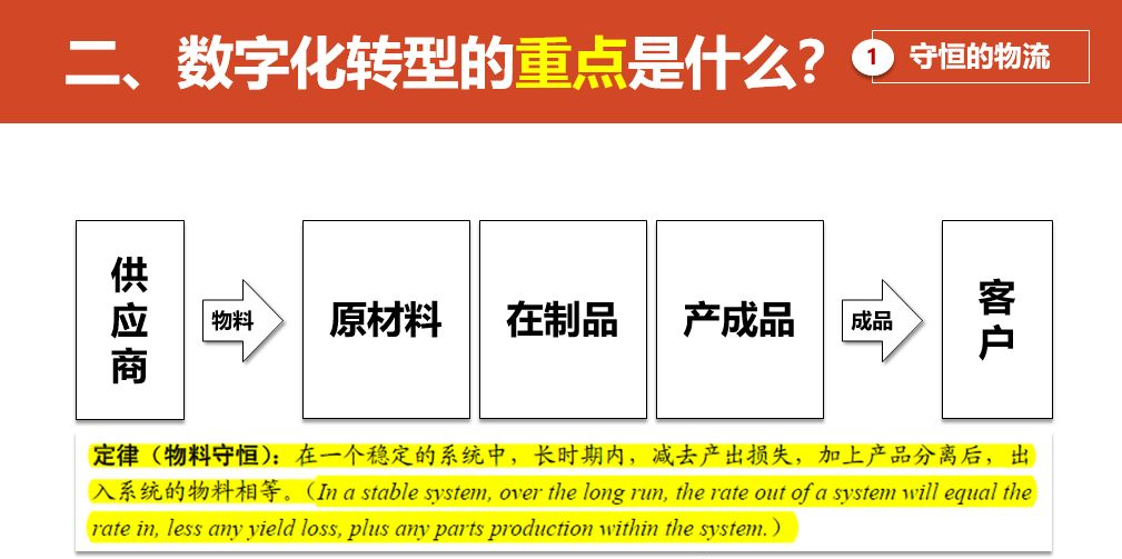 数字化转型的重点，难点和解决方案_人工智能_21