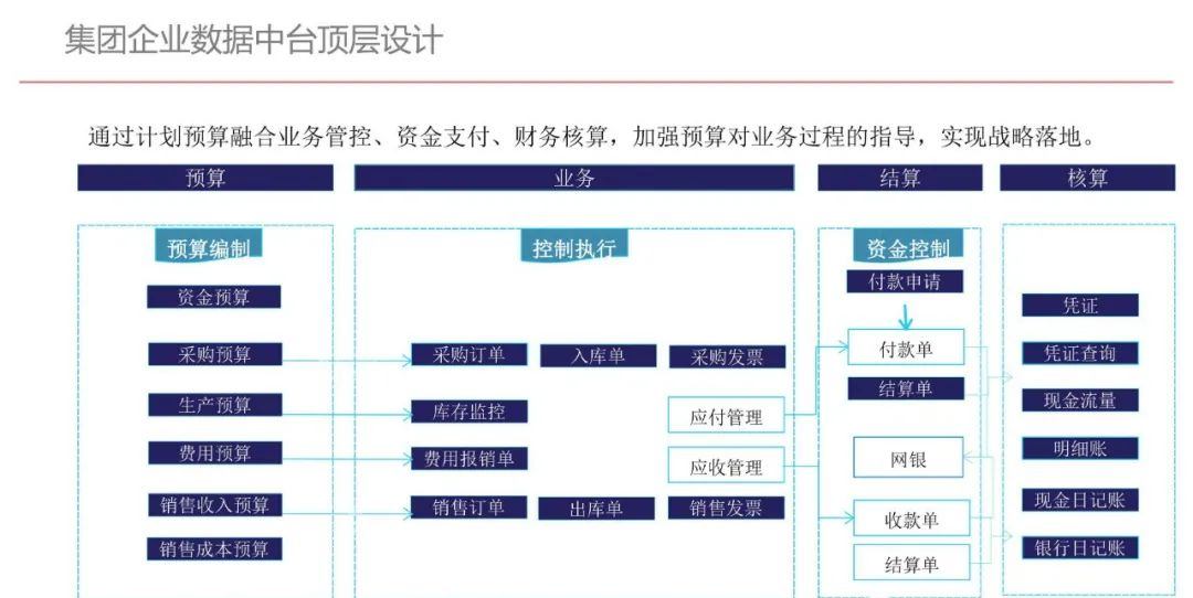 集团型企业数据中台建设方案（PPT）_人工智能_03