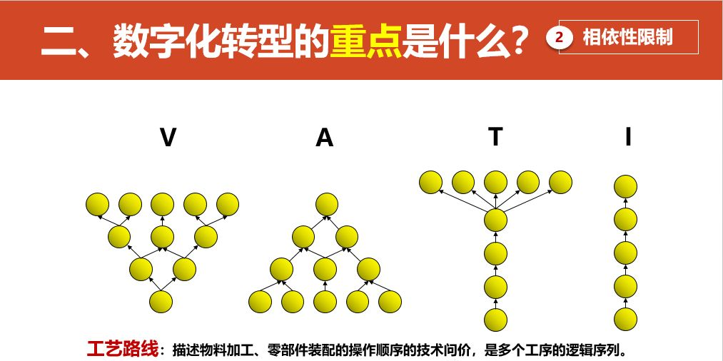 数字化转型的重点，难点和解决方案_人工智能_22