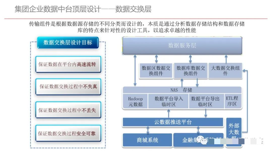 集团型企业数据中台建设方案（PPT）_算法_04