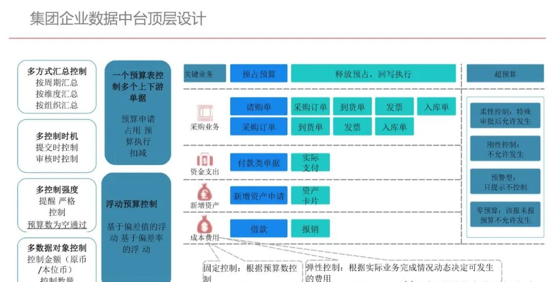 集团型企业数据中台建设方案（PPT）_人工智能_05