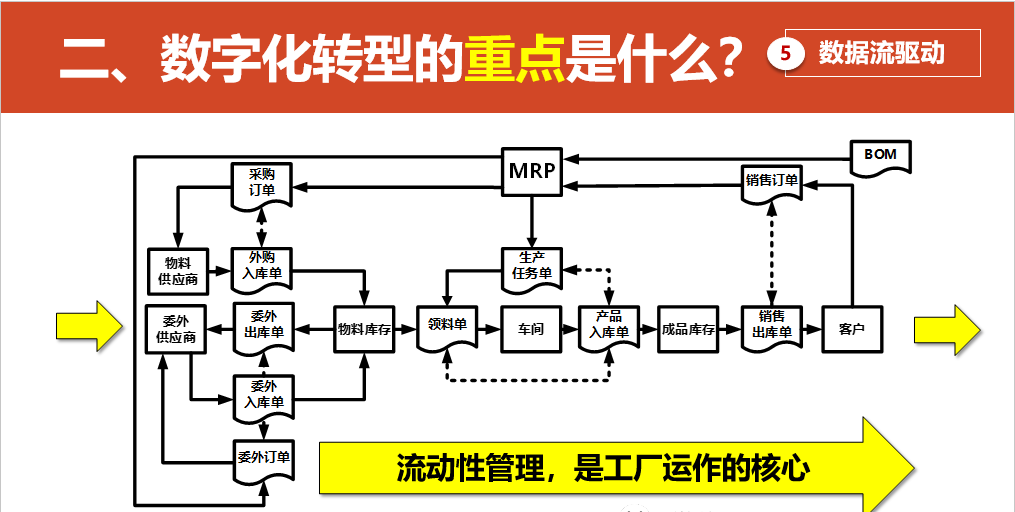 数字化转型的重点，难点和解决方案_javascript_26