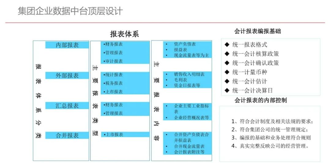 集团型企业数据中台建设方案（PPT）_人工智能_06