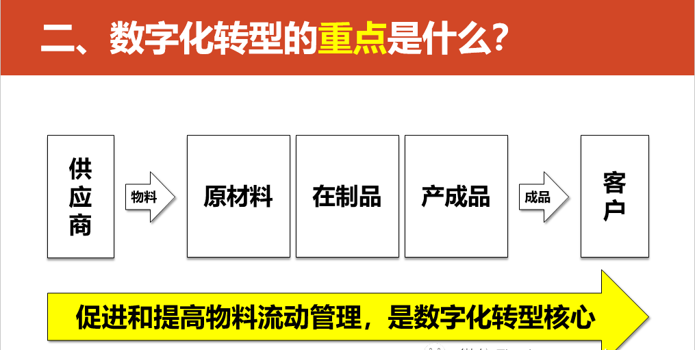 数字化转型的重点，难点和解决方案_spreadsheet_27