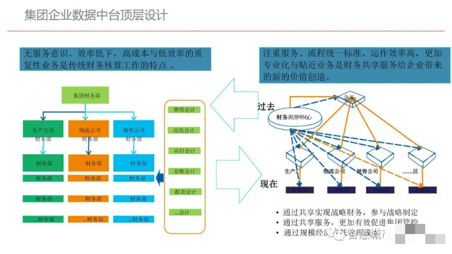 集团型企业数据中台建设方案（PPT）_大数据_07