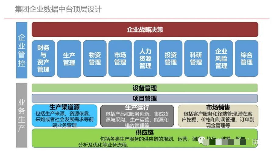 集团型企业数据中台建设方案（PPT）_算法_08