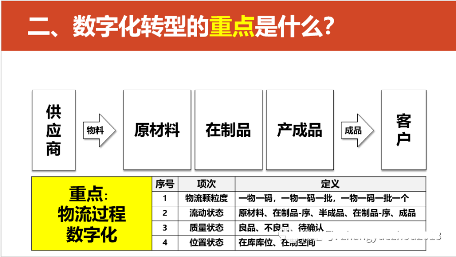 数字化转型的重点，难点和解决方案_linux_28