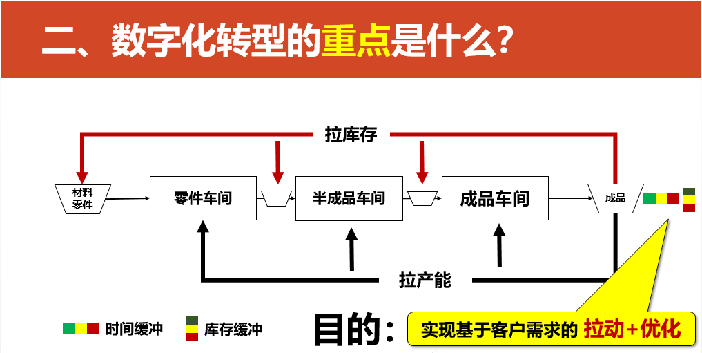 数字化转型的重点，难点和解决方案_log4net_29