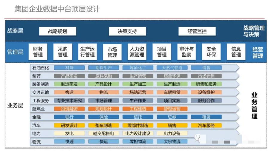 集团型企业数据中台建设方案（PPT）_大数据_10