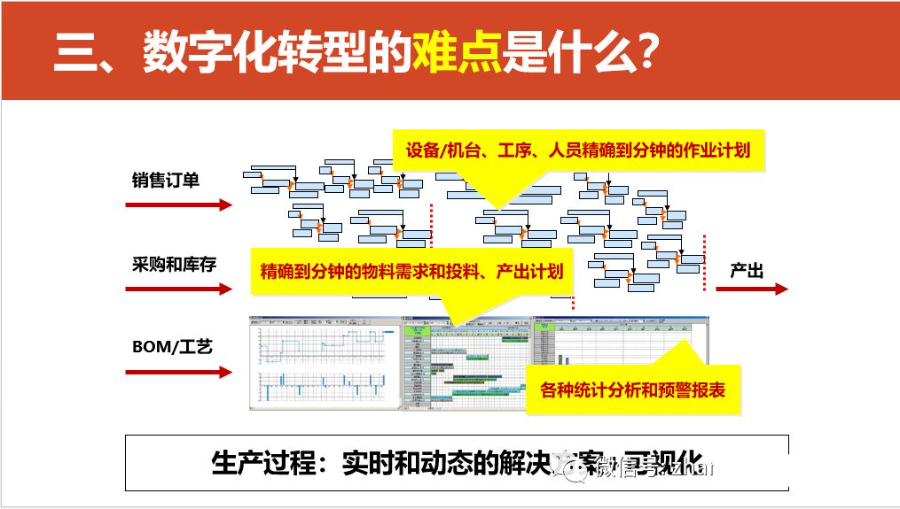 数字化转型的重点，难点和解决方案_javascript_31