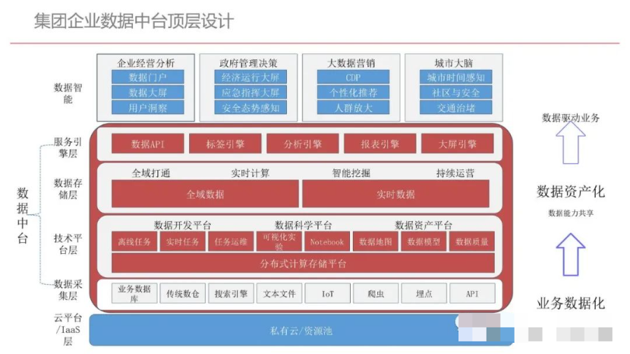 集团型企业数据中台建设方案（PPT）_人工智能_11