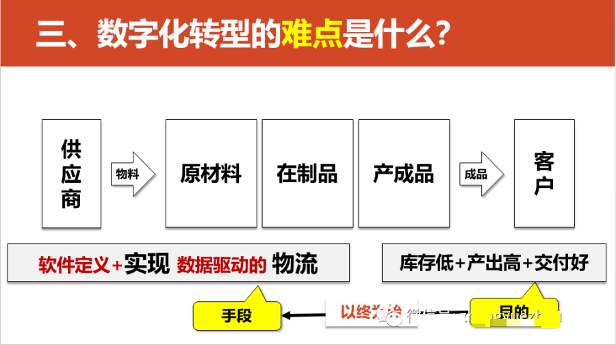 数字化转型的重点，难点和解决方案_linux_32