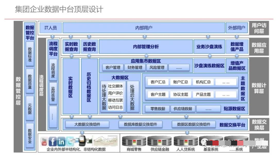 集团型企业数据中台建设方案（PPT）_人工智能_12