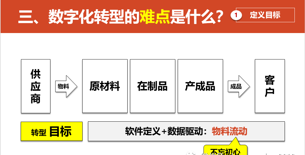 数字化转型的重点，难点和解决方案_人工智能_34