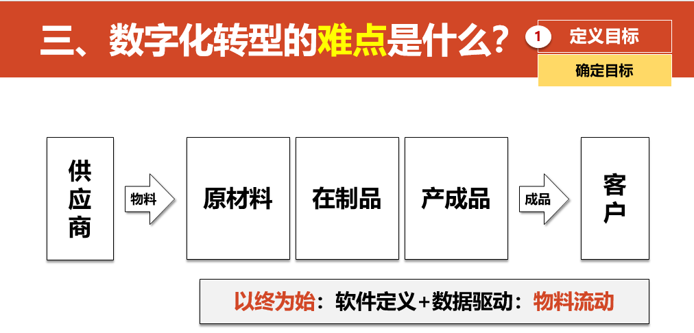 数字化转型的重点，难点和解决方案_人工智能_35