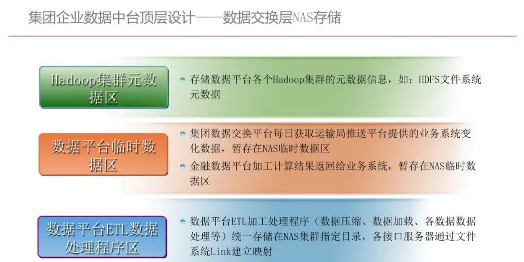 集团型企业数据中台建设方案（PPT）_数据分析_14