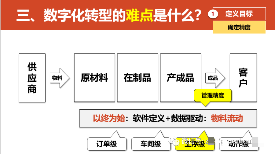 数字化转型的重点，难点和解决方案_人工智能_36