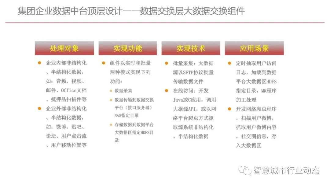 集团型企业数据中台建设方案（PPT）_大数据_15