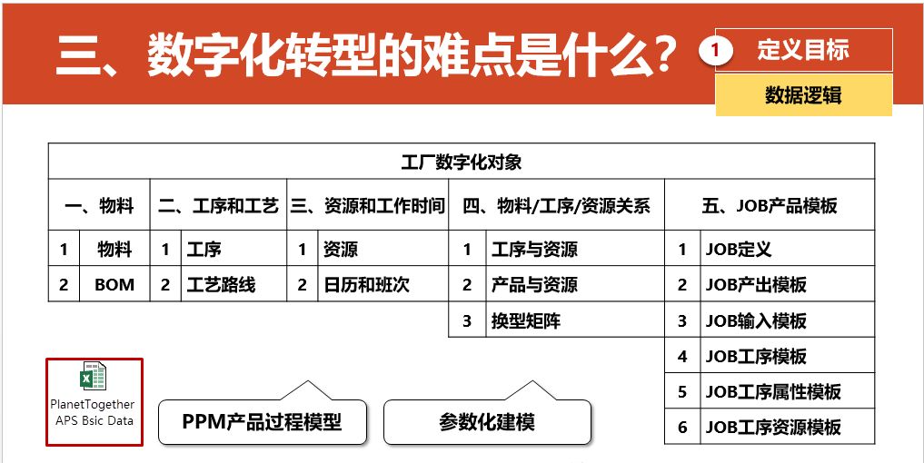 数字化转型的重点，难点和解决方案_linux_37